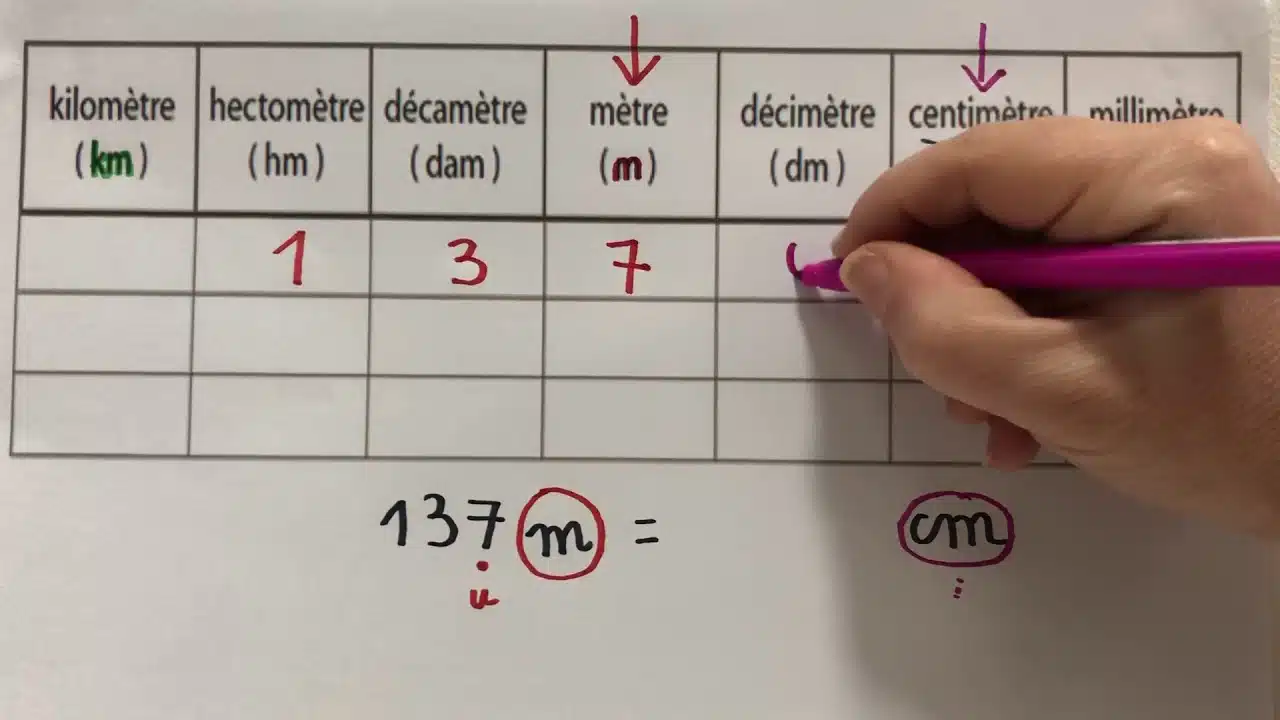 conversion des mètres en décimètres